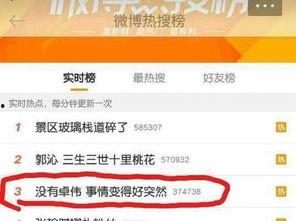 卓伟搞笑爆料视频合集,笑料百出,揭秘娱乐圈幕后趣闻 第1张 卓伟搞笑爆料视频合集,笑料百出,揭秘娱乐圈幕后趣闻 第1张